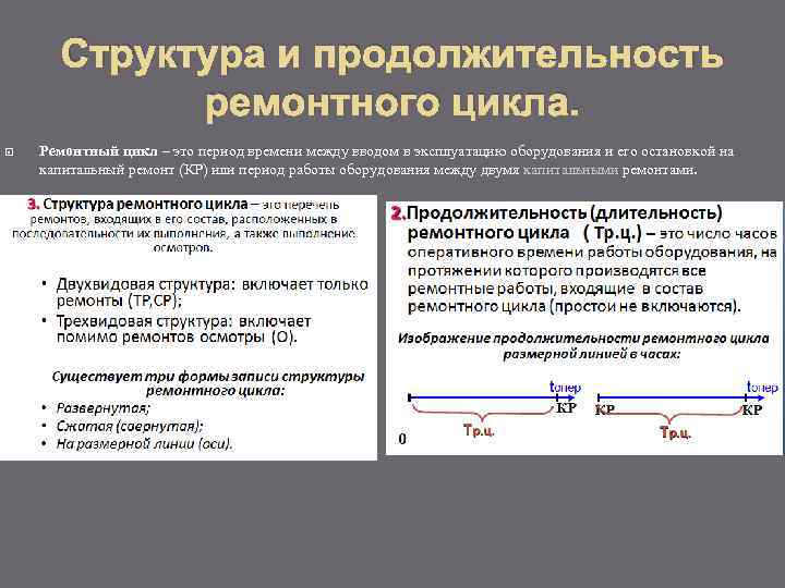 Структура и продолжительность ремонтного цикла. Ремонтный цикл – это период времени между вводом в