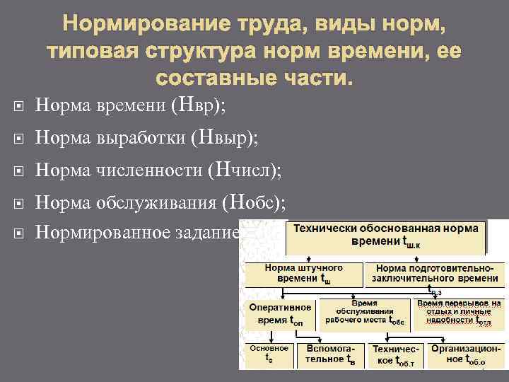  Нормирование труда, виды норм, типовая структура норм времени, ее составные части. Норма времени