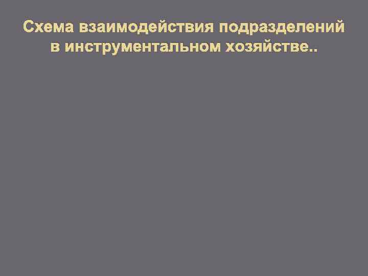 Схема взаимодействия подразделений в инструментальном хозяйстве. . 