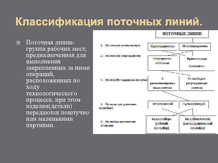 Классификация поточных линий. Поточная линии группа рабочих мест, предназначенная для выполнения закрепленных за ними