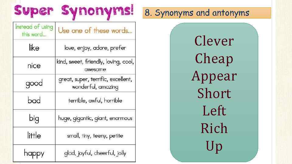 8. Synonyms and antonyms Clever Cheap Appear Short Left Rich Up 