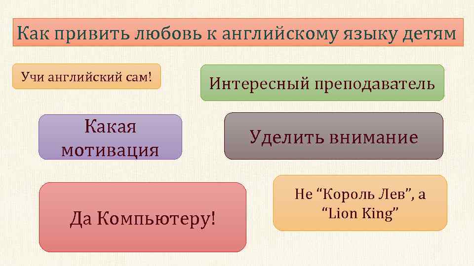 Как привить любовь к английскому языку детям Учи английский сам! Интересный преподаватель Какая мотивация