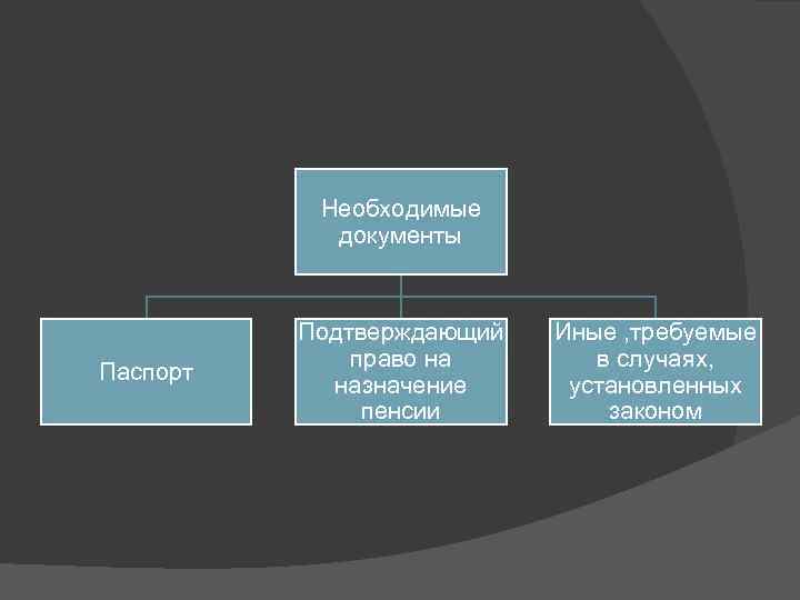 Необходимые документы Паспорт Подтверждающий право на назначение пенсии Иные , требуемые в случаях, установленных