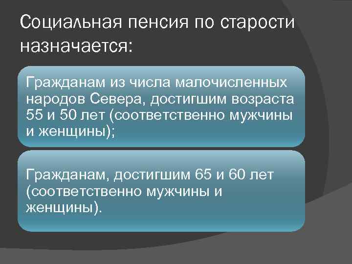 Социальная пенсия по старости назначается: Гражданам из числа малочисленных народов Севера, достигшим возраста 55