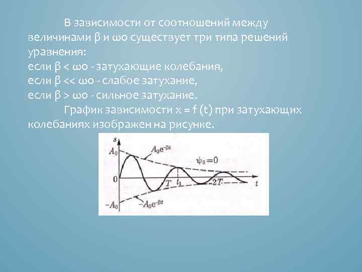 В зависимости от соотношений между величинами β и ω0 существует три типа решений уравнения: