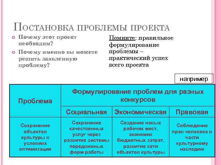 Постановка проблемы в проекте