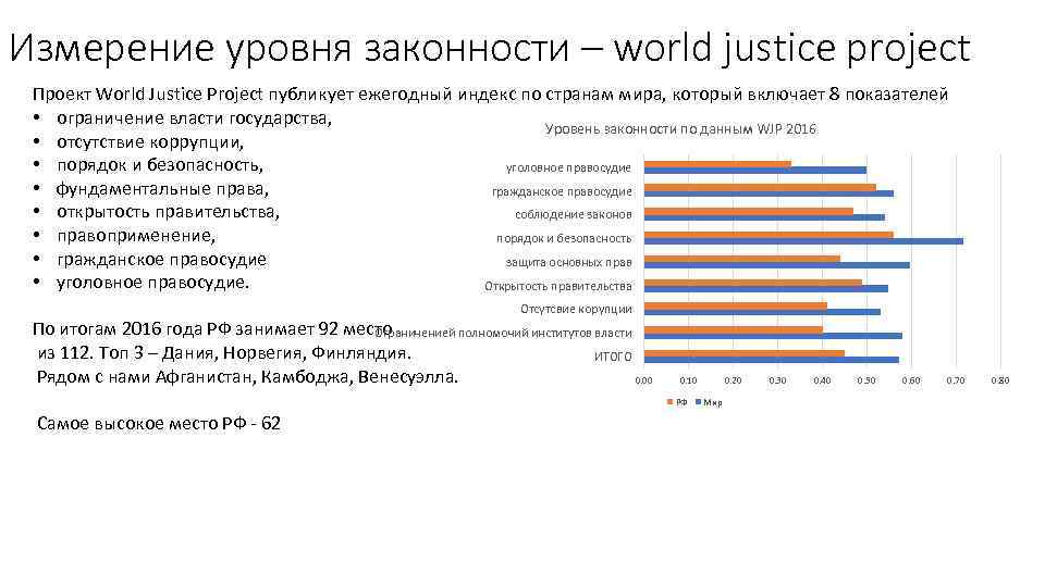 Измерение уровня законности – world justice project Проект World Justice Project публикует ежегодный индекс