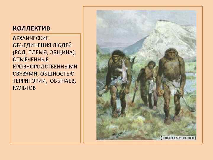 КОЛЛЕКТИВ АРХАИЧЕСКИЕ ОБЪЕДИНЕНИЯ ЛЮДЕЙ (РОД, ПЛЕМЯ, ОБЩИНА), ОТМЕЧЕННЫЕ КРОВНОРОДСТВЕННЫМИ СВЯЗЯМИ, ОБЩНОСТЬЮ ТЕРРИТОРИИ, ОБЫЧАЕВ, КУЛЬТОВ