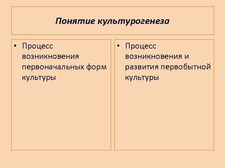 Происхождение культуры