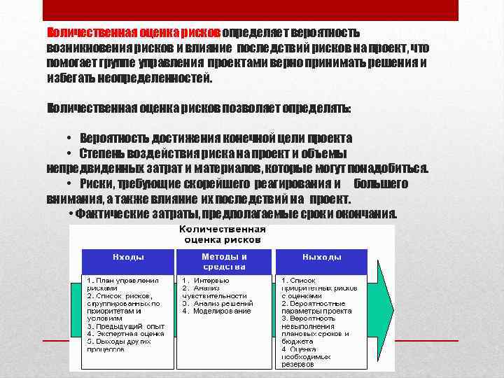 Методы количественного анализа рисков проекта