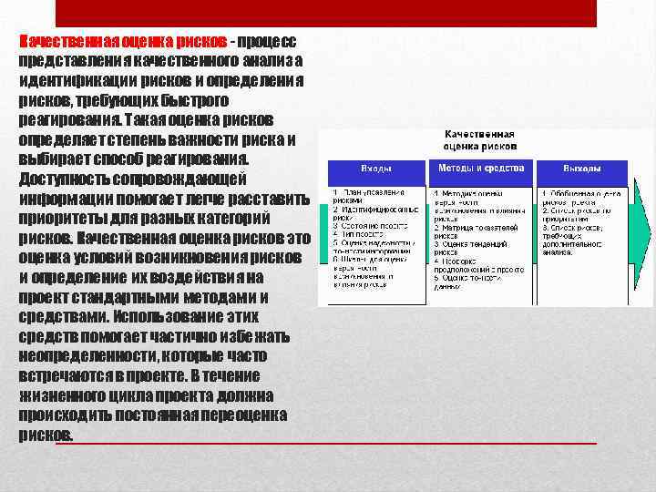 Процесс анализа возможных рисков