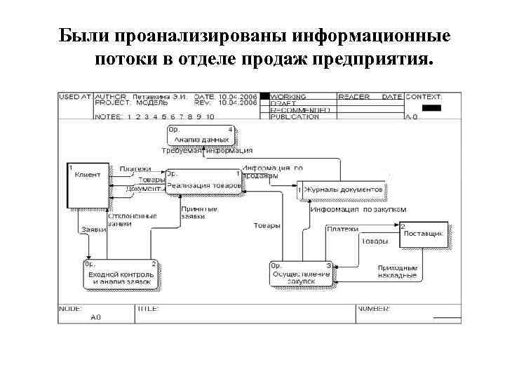 Информационные потоки картинки