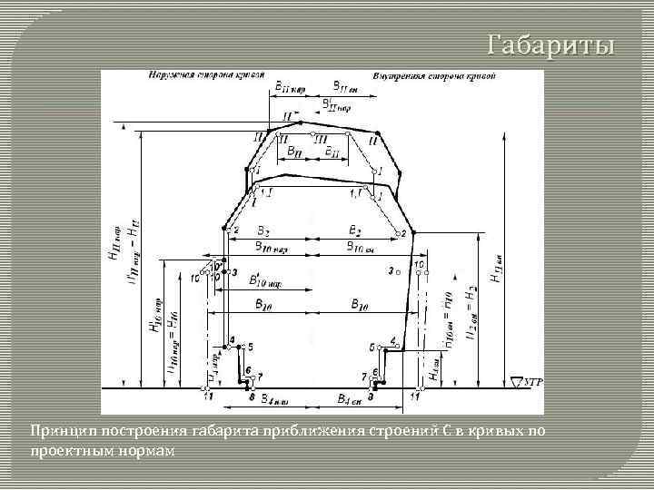 Габариты д