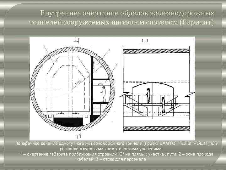 Внутреннее очертание обделок железнодорожных тоннелей сооружаемых щитовым способом (Вариант) Поперечное сечение однопутного железнодорожного тоннеля