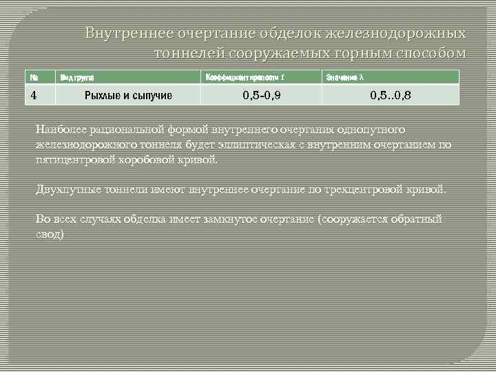 Внутреннее очертание обделок железнодорожных тоннелей сооружаемых горным способом № 4 Вид грунта Рыхлые и
