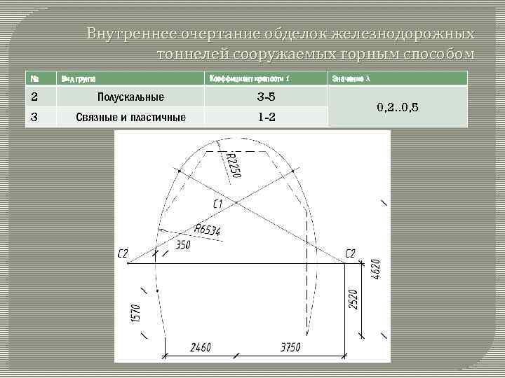 Смена обделок из листовой стали поясков сандриков отливов карнизов шириной