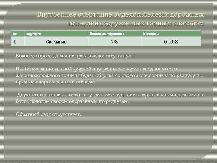 Внутреннее очертание обделок железнодорожных тоннелей сооружаемых горным способом № 1 Коэффициент крепости f Вид