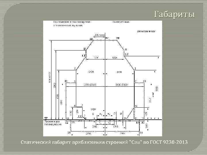 Габарит про. Габариты приближения строения с и с250. Габарит приближения строений на ж.д с250. Габарит приближения строения для автодорожных тоннелей. Габарит с250 ЖД.