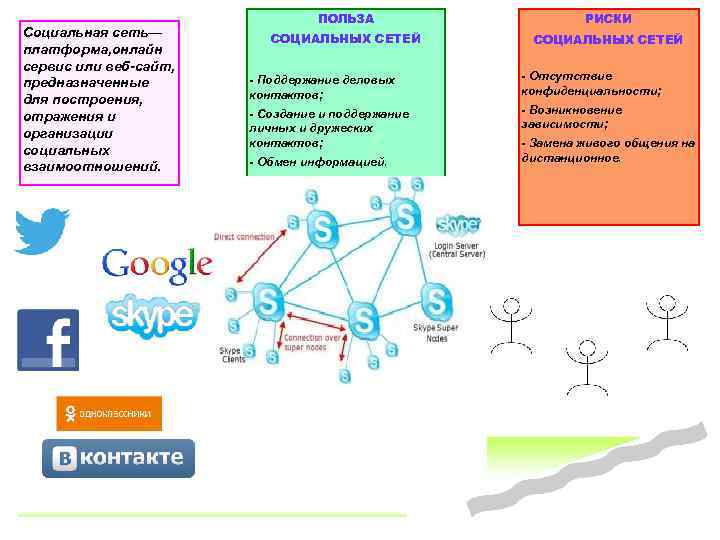 Социальная сеть— платформа, онлайн сервис или веб-сайт, предназначенные для построения, отражения и организации социальных