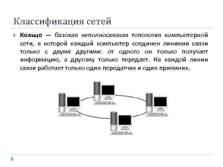 Классификация сетевых технологий