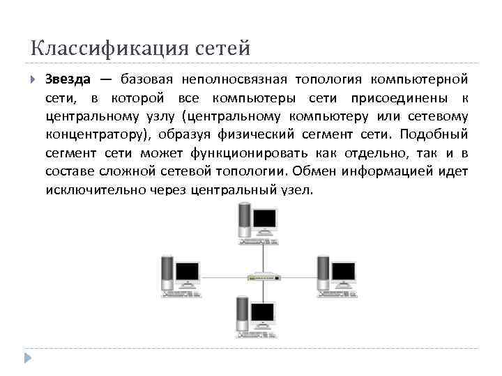 Классификация сетей Звезда — базовая неполносвязная топология компьютерной сети, в которой все компьютеры сети