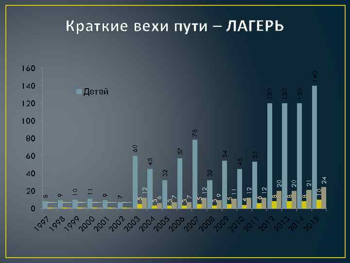 98 19 99 20 00 20 01 20 02 20 03 20 04 20