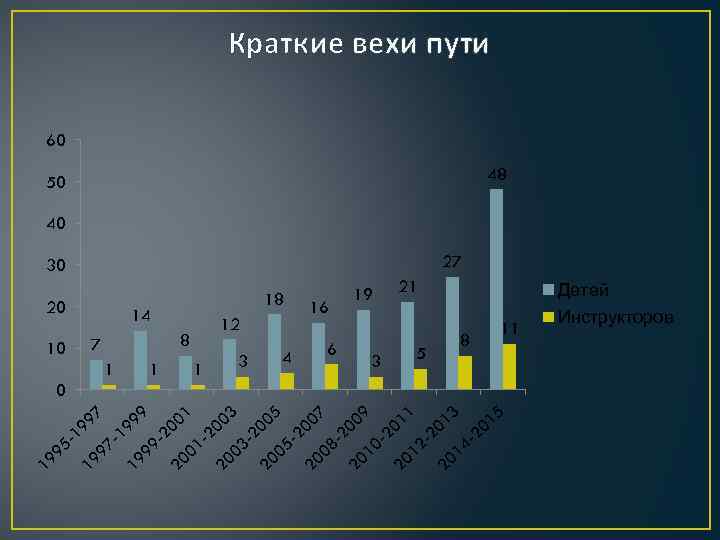 5 5 01 3 30 -2 14 01 3 20 -2 1 19 12