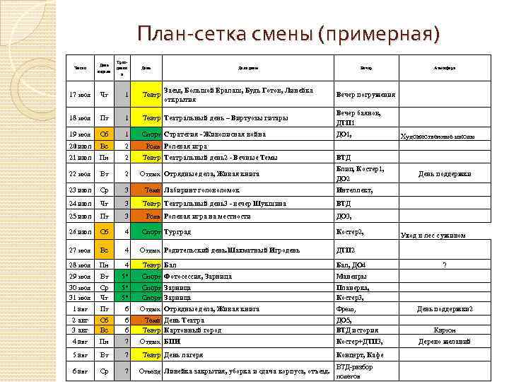 План-сетка смены (примерная) Трехдневк а Число День недели 17 июл Чт 1 Театр 18