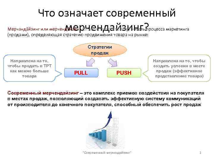 Что означает современные. Мерчендайзинг элемент продвижения товара. Мерчендайзинг что означает. Стратегия мерчандайзинга. Мерчендайзинг стратегия.