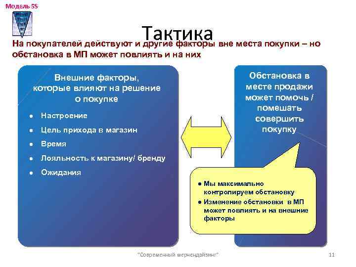 Модель 5 S Тактика На покупателей действуют и другие факторы вне места покупки –