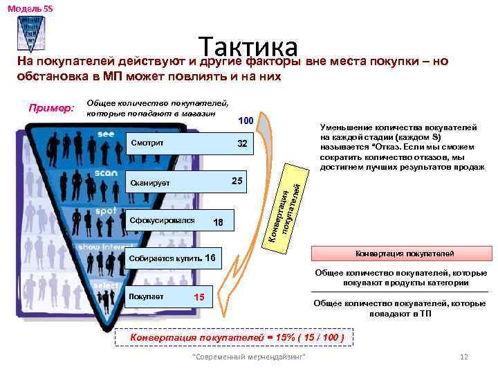 Модель 5 S Тактика На покупателей действуют и другие факторы вне места покупки –