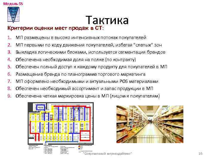 Модель 5 S Тактика Критерии оценки мест продаж в СТ: 1. 2. 3. 4.