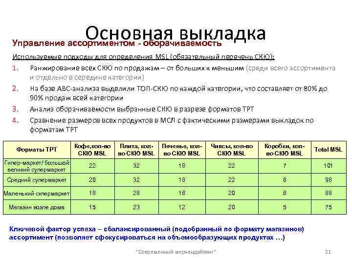 Основная выкладка Управление ассортиментом - оборачиваемость Используемые подходы для определения MSL (обязательный перечень СКЮ):