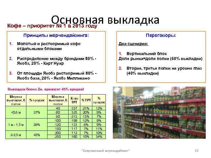 Основная выкладка Кофе – приоритет № 1 в 2013 году Принципы мерчендайзинга: 1. 2.