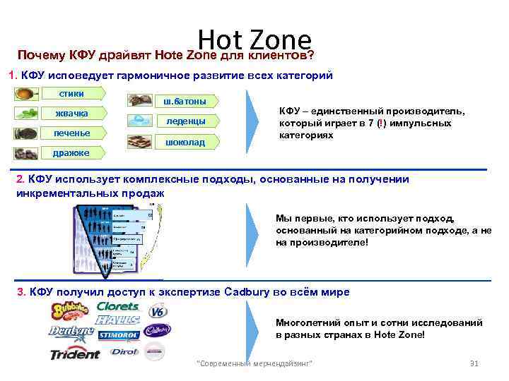 Hot Zone Почему КФУ драйвят Hote Zone для клиентов? 1. КФУ исповедует гармоничное развитие