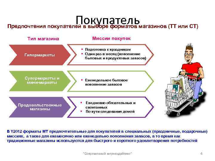 Сколько видов магазин