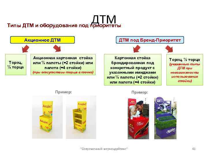 ДТМ Типы ДТМ и оборудование под приоритеты Акционное ДТМ Торец, ½ торца ДТМ под