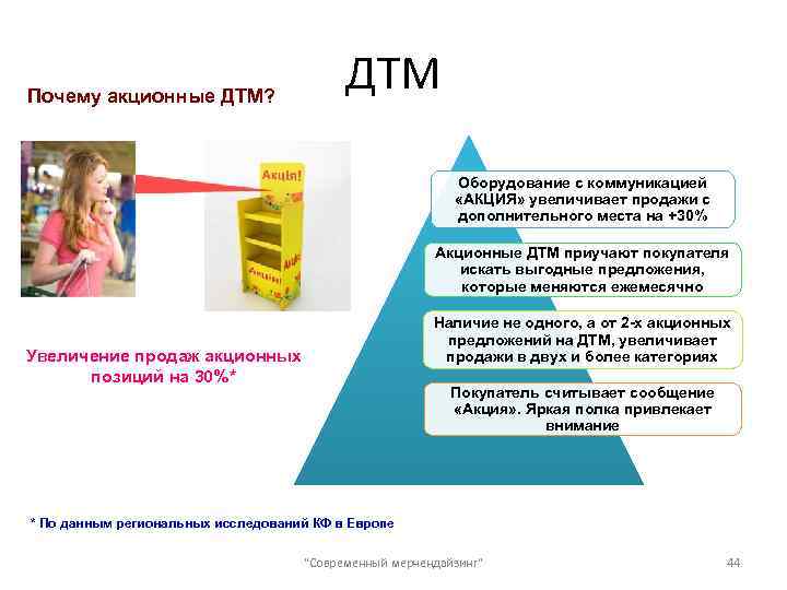 ДТМ Почему акционные ДТМ? Оборудование с коммуникацией «АКЦИЯ» увеличивает продажи с дополнительного места на