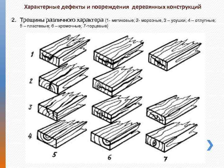 Характерные дефекты и повреждения деревянных конструкций 2. Трещины различного характера (1 метиковые; 2 морозные,