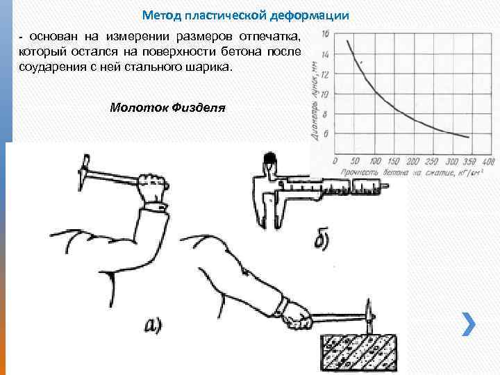 Метод пластической деформации основан на измерении размеров отпечатка, который остался на поверхности бетона после