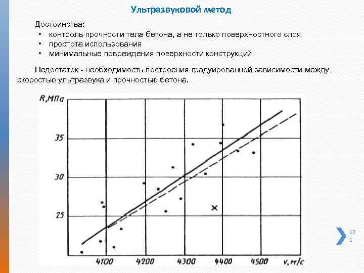 Скорость ультразвука максимальна в