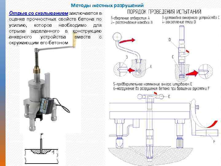 Методы местных разрушений Отрыв со скалыванием заключается в оценке прочностных свойств бетона по усилию,