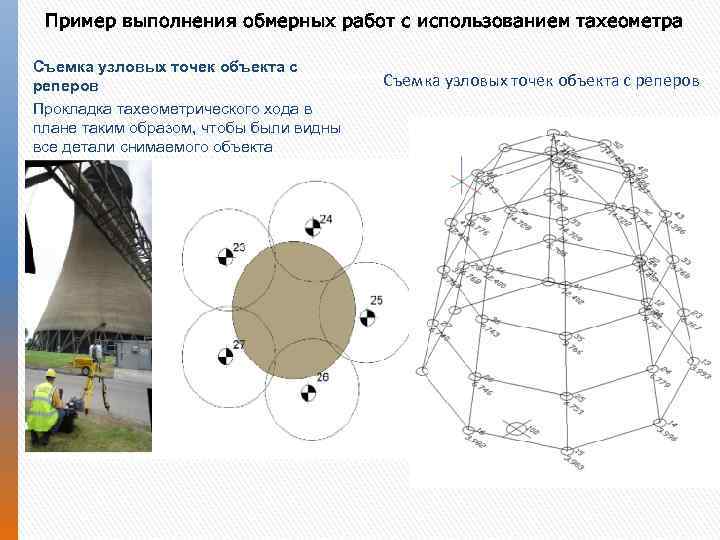 Пример выполнения обмерных работ с использованием тахеометра Съемка узловых точек объекта с реперов Прокладка