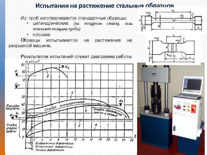 При увеличении диаметра образца при испытании на растяжение