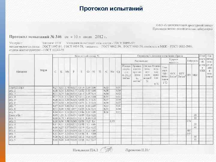 Протокол испытаний 