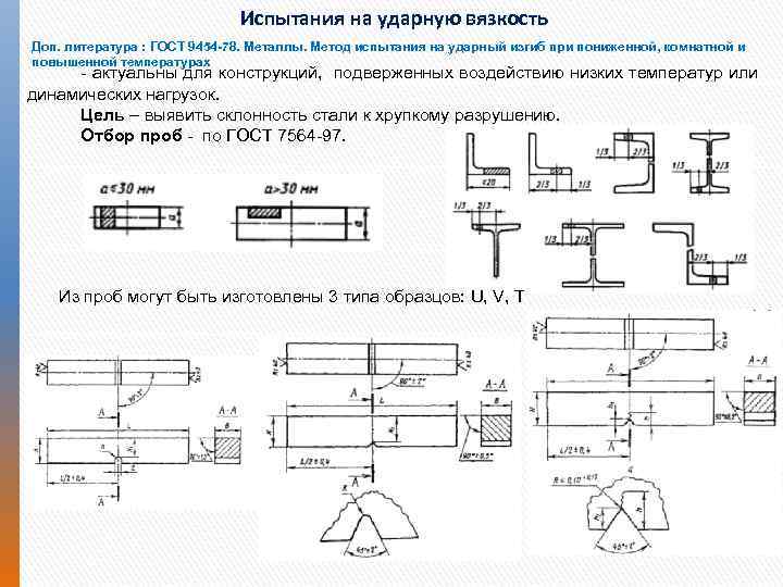 Типы надрезов в образцах при определении ударной вязкости