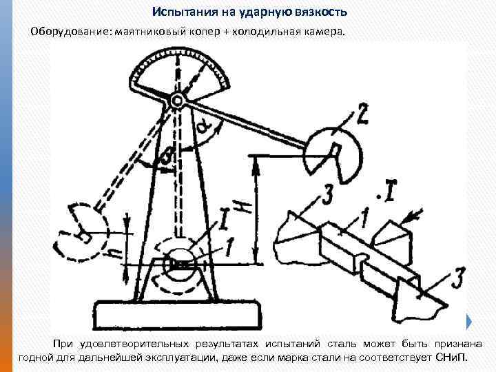 Испытания на ударную вязкость Оборудование: маятниковый копер + холодильная камера. При удовлетворительных результатах испытаний