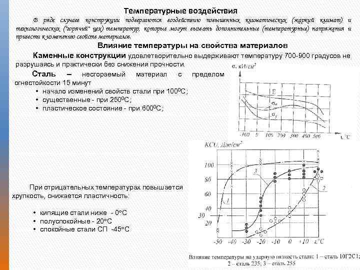 Температурные воздействия В ряде случаев конструкции подвергаются воздействию повышенных климатических (жаркий климат) и технологических