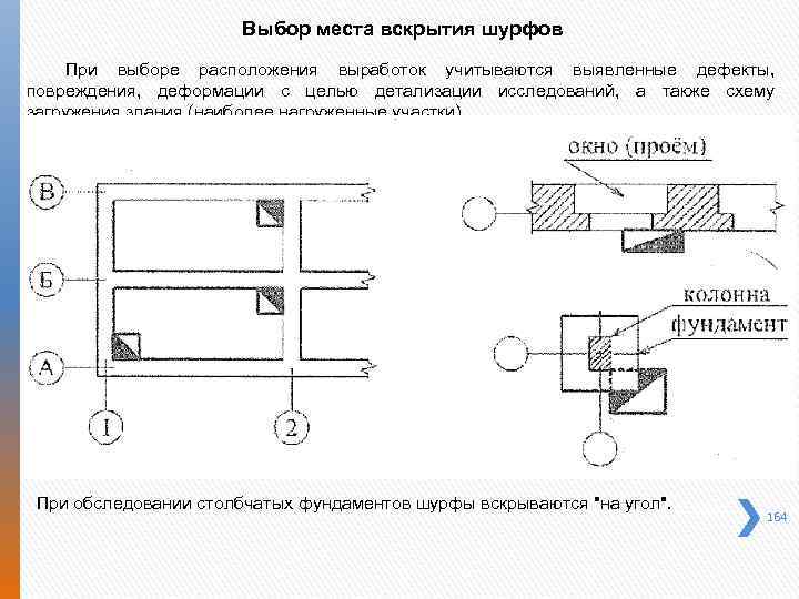 Выбор места вскрытия шурфов При выборе расположения выработок учитываются выявленные дефекты, повреждения, деформации с