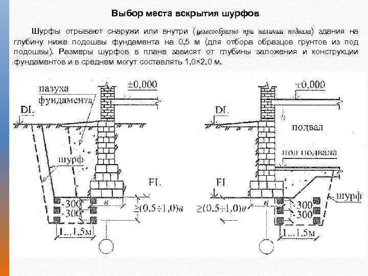 Шурфы на чертеже